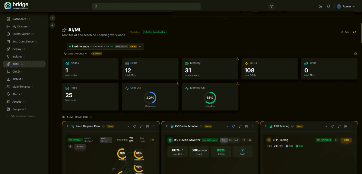 Platform Snapshot